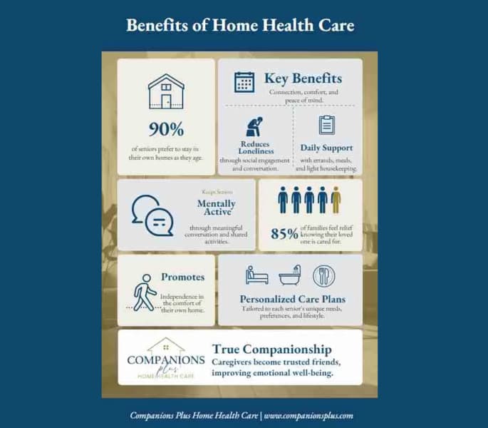 Companions Plus Home Health Care – photo 5